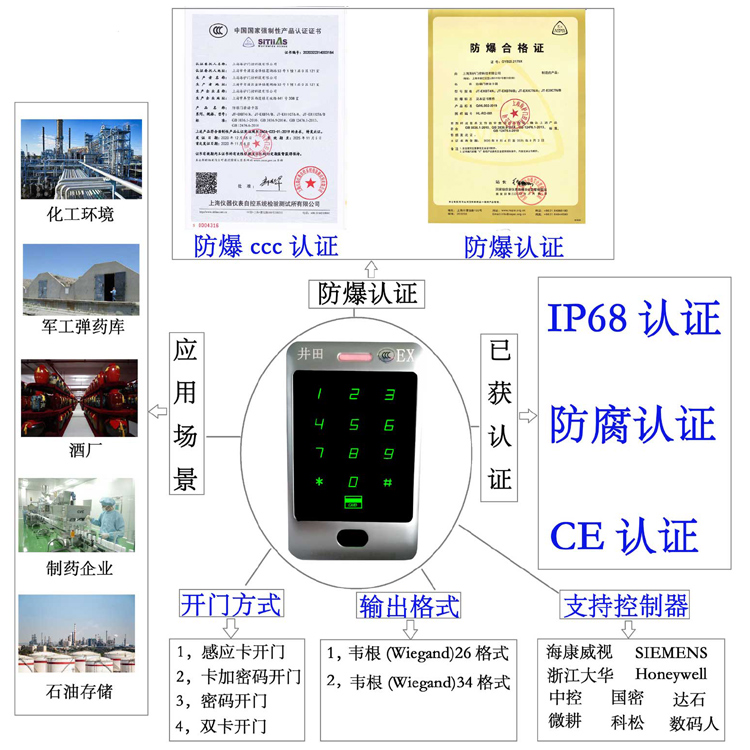 欧美男同裸体性交大阴茎防爆门禁系统的防爆门禁刷卡器的选材要点